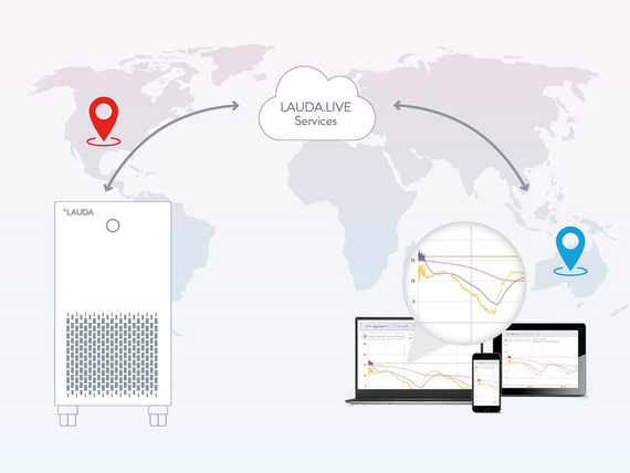 Fernwartungs-App für Laborgeräte: LAUDA.LIVE Services