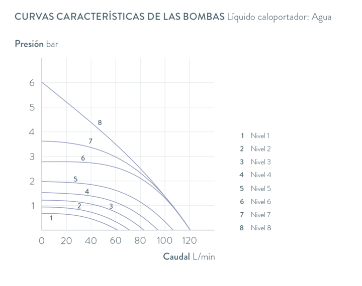 Curvas características Integral IN 2040 XTW