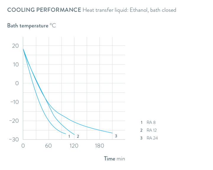 特性曲线 Alpha RA 12