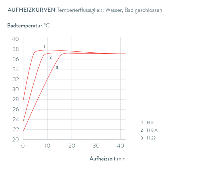 Kennlinien Hydro H 24