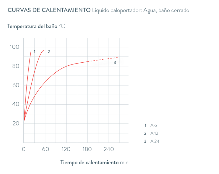 Curvas características Alpha A 6