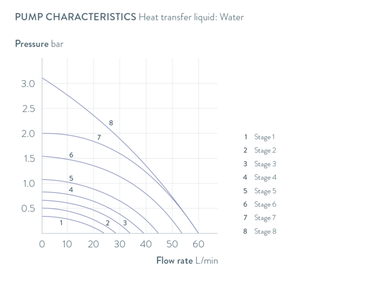 Характеристические кривые Integral IN 8 XTW
