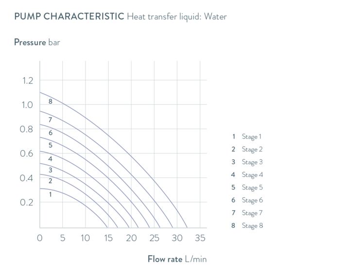 Characteristics Universa U 4230 M