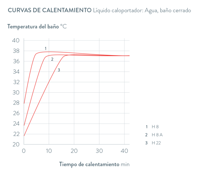 Curvas características Hydro H 41