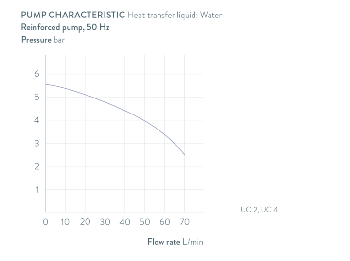 Characteristics Ultracool UC 4