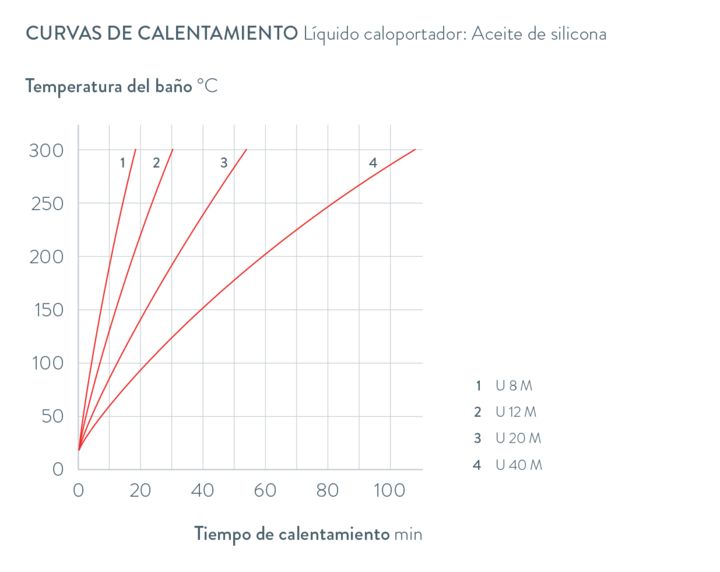 Curvas características Universa U 12 M