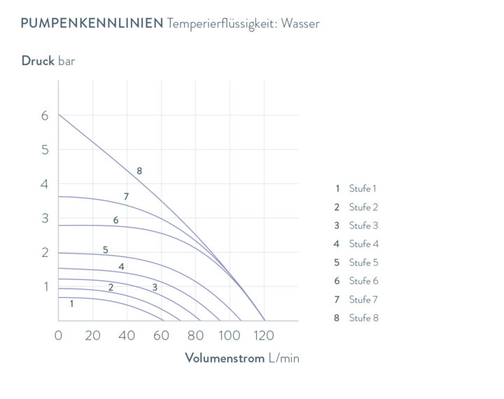 Kennlinien Integral IN 2040 PW