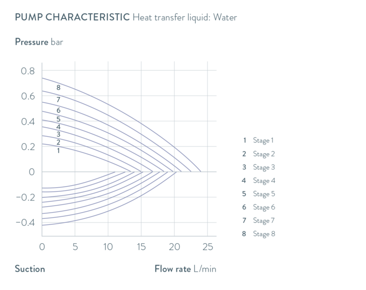 Characteristics Universa U 890 M