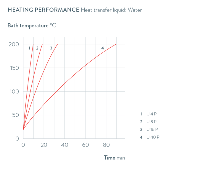 Characteristics Universa U 4 P