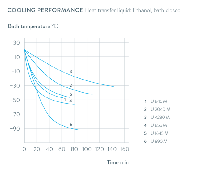 Characteristics Universa U 4230 M