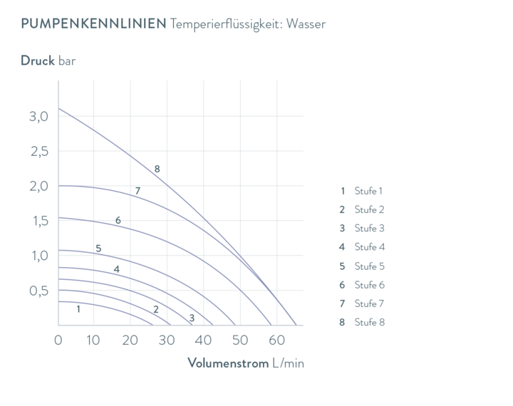 Kennlinien Integral IN 250 XTW