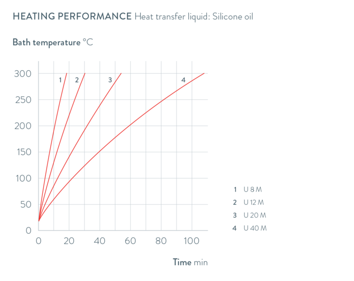 Characteristics Universa U 12 M
