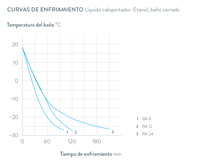 Curvas características Alpha RA 12