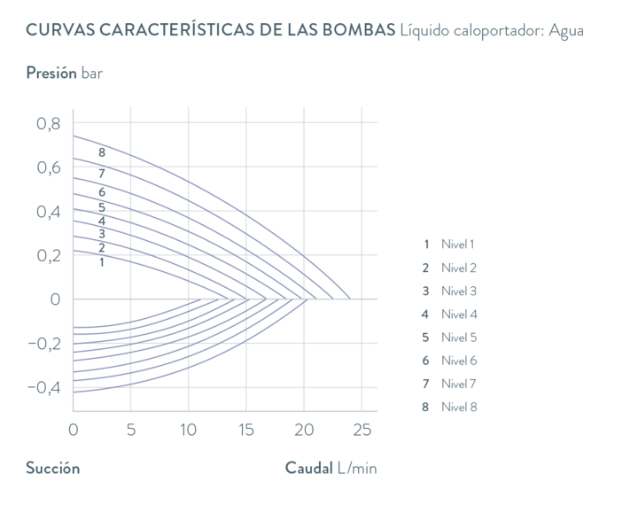 Curvas características Universa U 12 M
