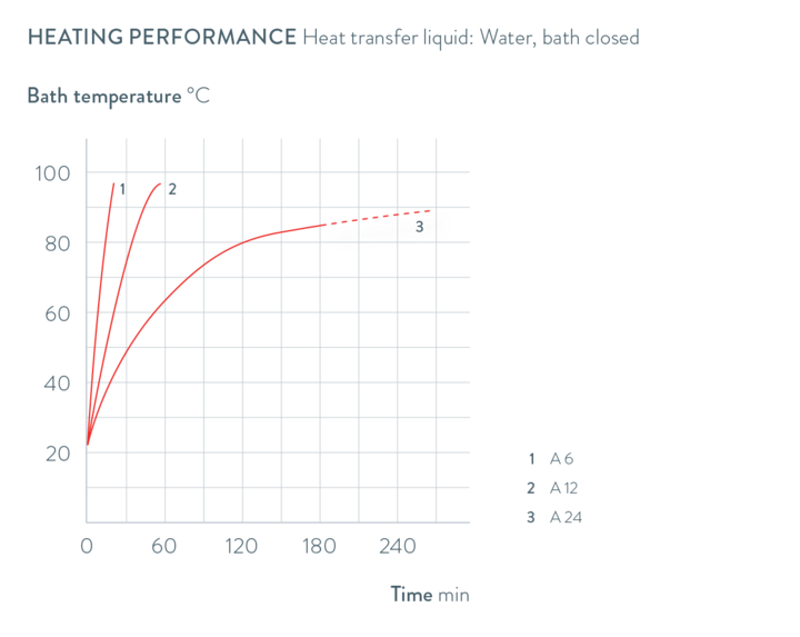 Характеристические кривые Alpha A 24