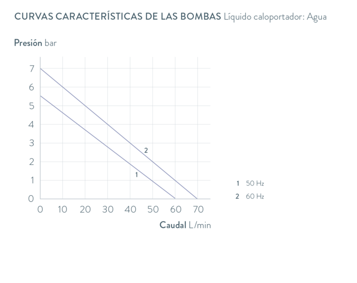 Curvas características Integral IN 1330 TW