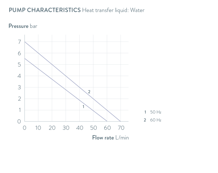 Characteristics Integral IN 1330 TW