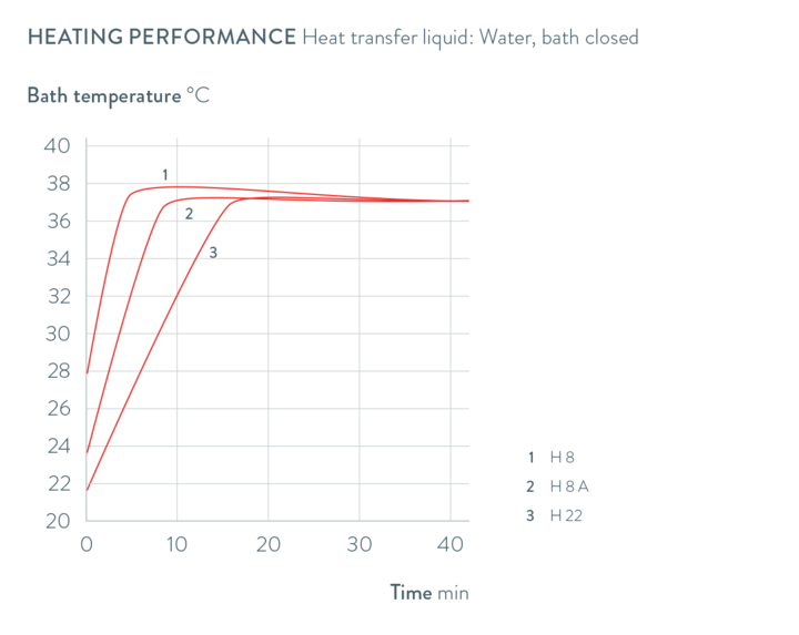 Characteristics Hydro H 41