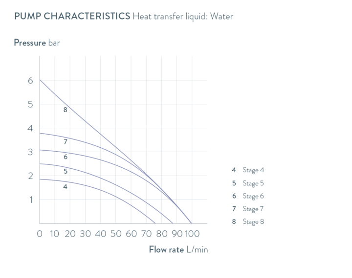 Characteristics Integral IN 2560 PW