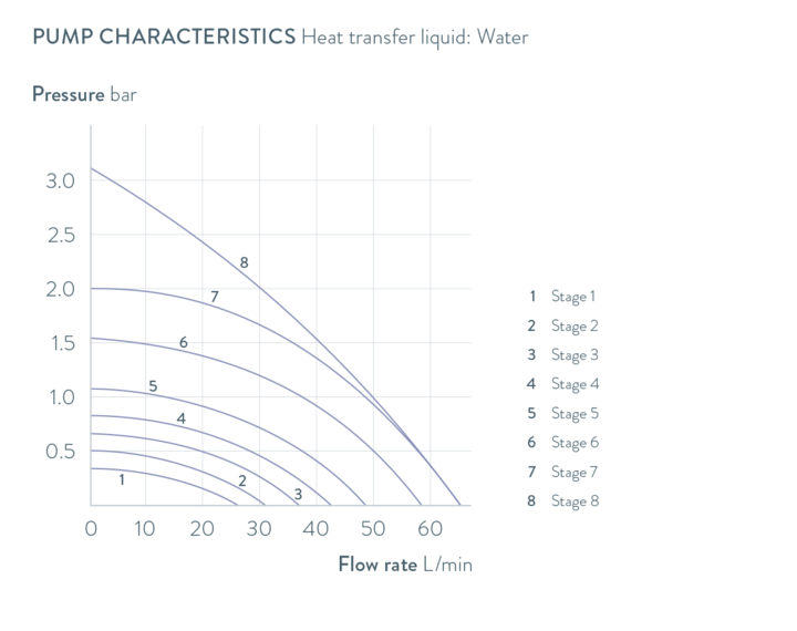 Characteristics Integral IN 950 XTW