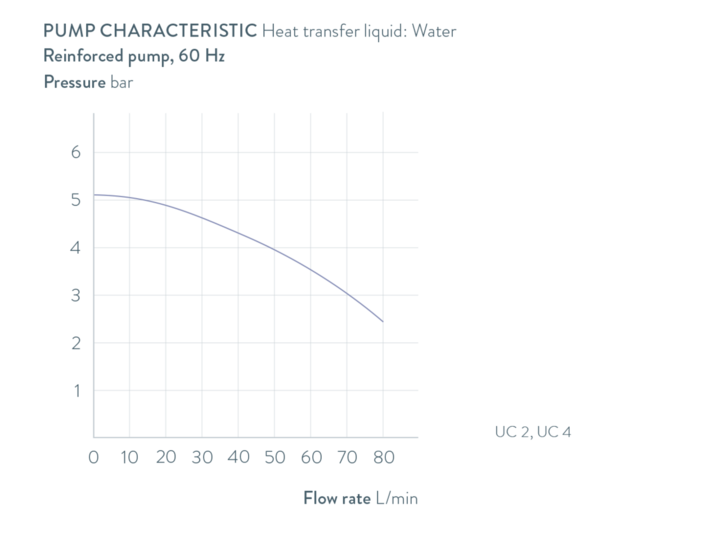 Characteristics Ultracool UC 2